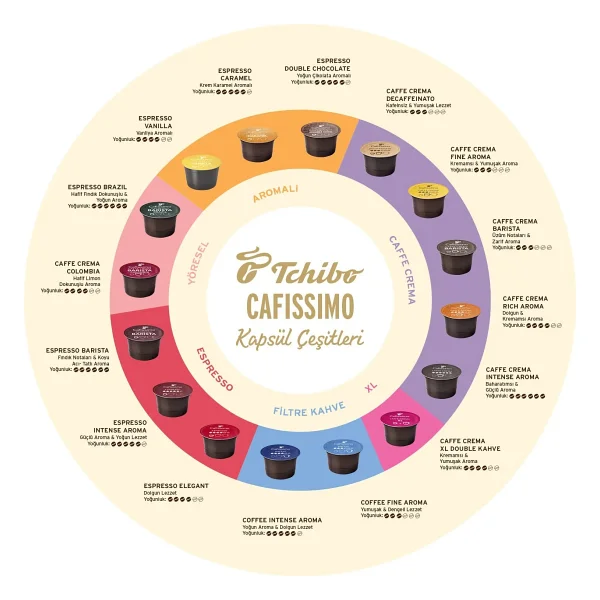 Tchibo Cafissimo Caffe Crema Rich Aroma Kapsül Kahve 96'lı - Görsel 10