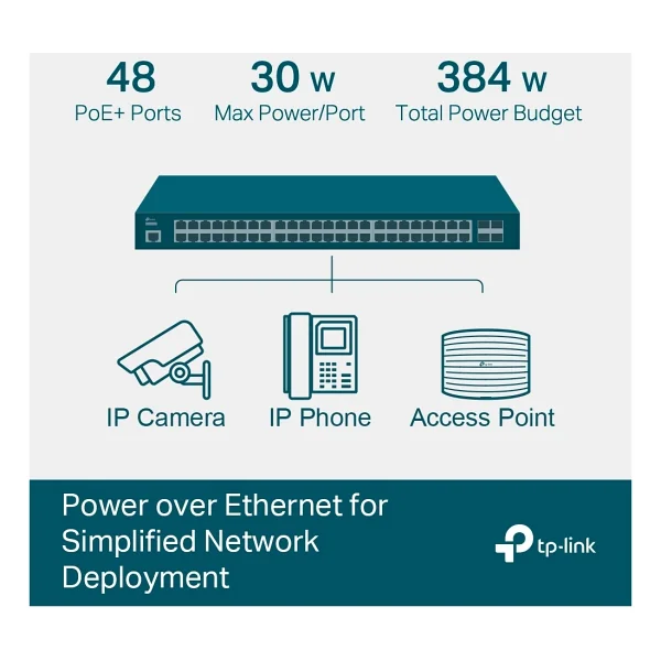 Tp-Link Tl-Sg3452p 48 Port Gigabit 10/100/1000 Mbps Switch - Görsel 4