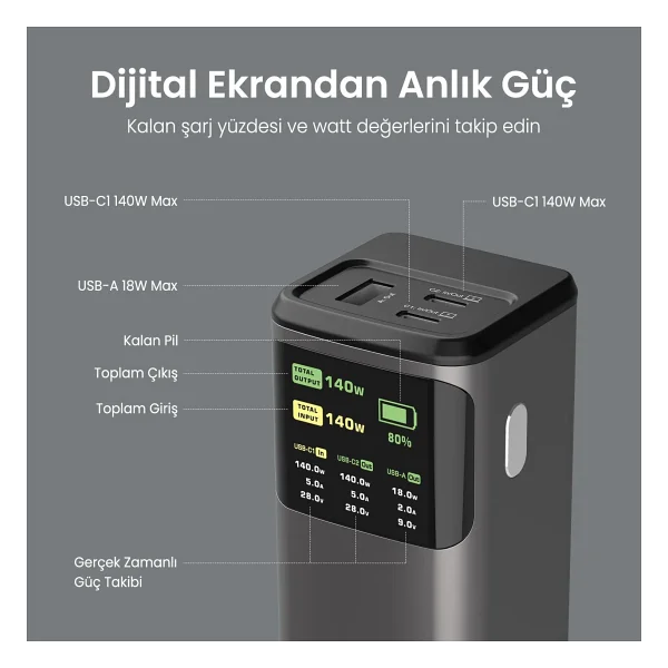Bix Pb200w 24000 mAh Hızlı Şarj Powerbank - Görsel 4