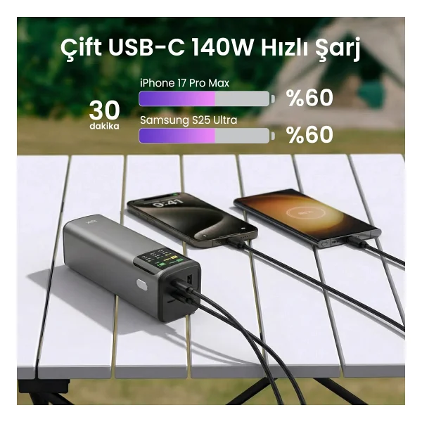 Bix Pb200w 24000 mAh Hızlı Şarj Powerbank - Görsel 8