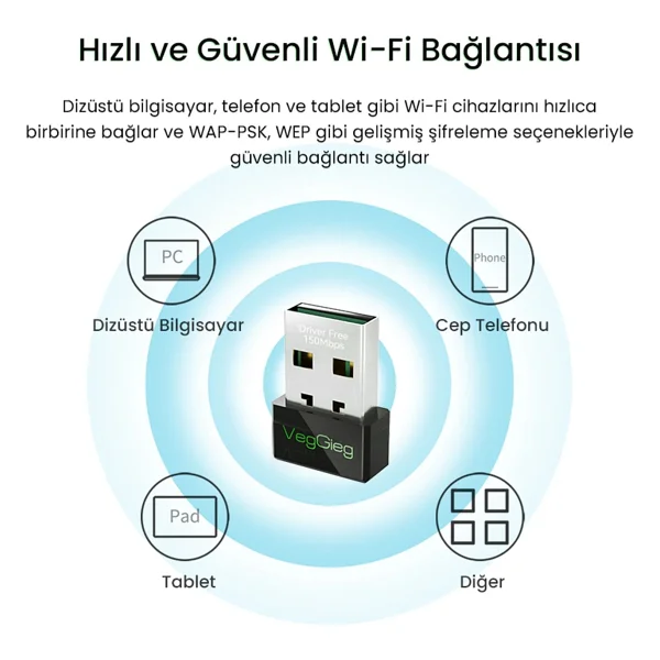 Veggieg K150m 150 Mbps Kablosuz Ağ Adaptörü - Görsel 4
