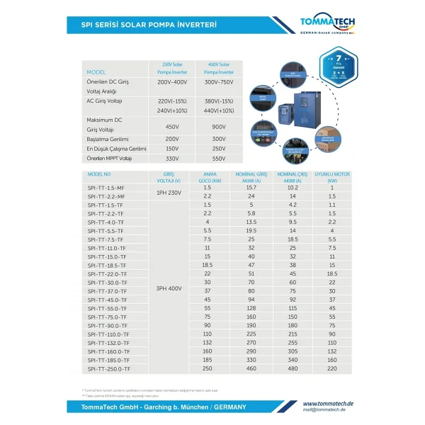 Tommatech Spı-Tt-30.0-Tf 30 Kw Trifaze Solar Sürücü - Görsel 4