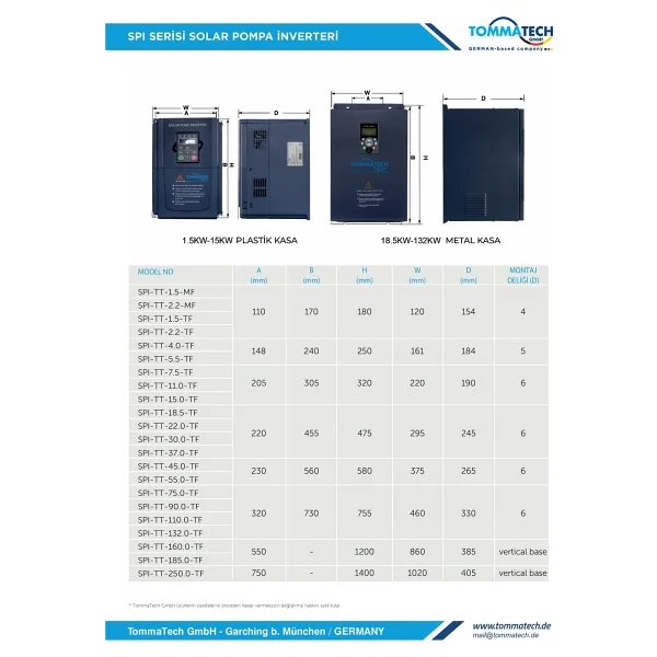 Tommatech Spı-Tt-45.0-Tf 45 Kw Trifaze Solar Sürücü - Görsel 3