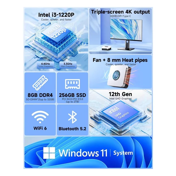 Chuwi Larkbox X Intel I3 1220p Işlemci, 8gb DDR5 RAM, 256gb Nvme SSD, Wi-Fi+BT, 2x Ethernet, Hdmı,Dp, 4x USB-A, Type-C, Wın11 Mini PC - Windows 11 Home - Görsel 2