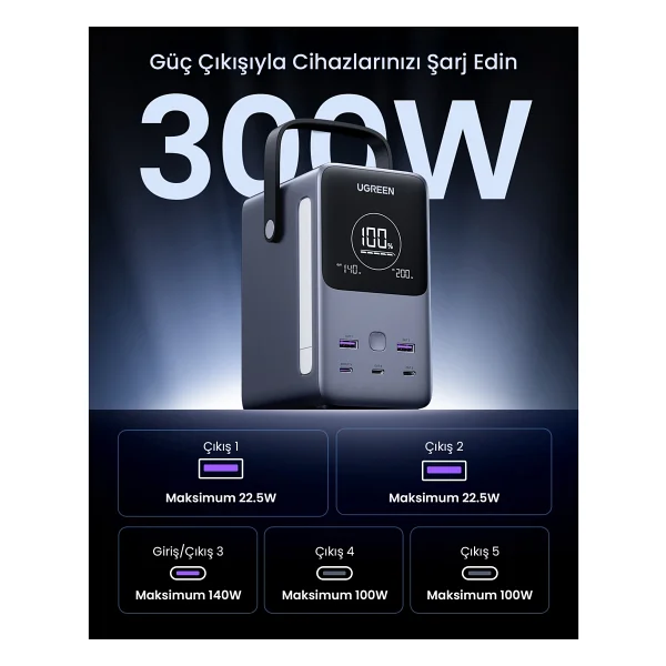 Ugreen 25286 48000 mAh Hızlı Şarj Powerbank - Görsel 3