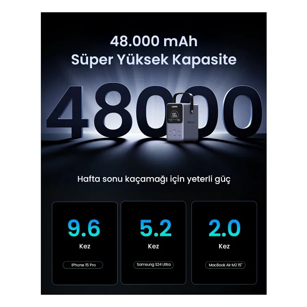 Ugreen 25286 48000 mAh Hızlı Şarj Powerbank - Görsel 4