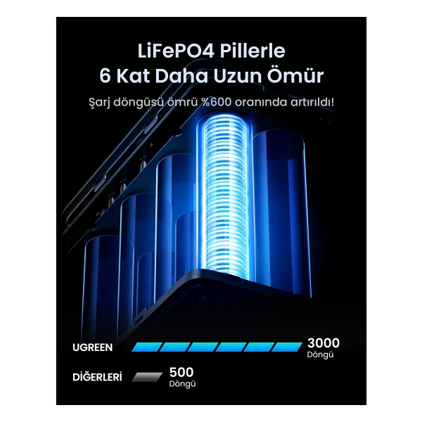 Ugreen 25286 48000 mAh Hızlı Şarj Powerbank - Görsel 5