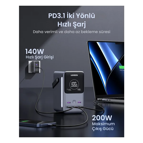 Ugreen 25286 48000 mAh Hızlı Şarj Powerbank - Görsel 6