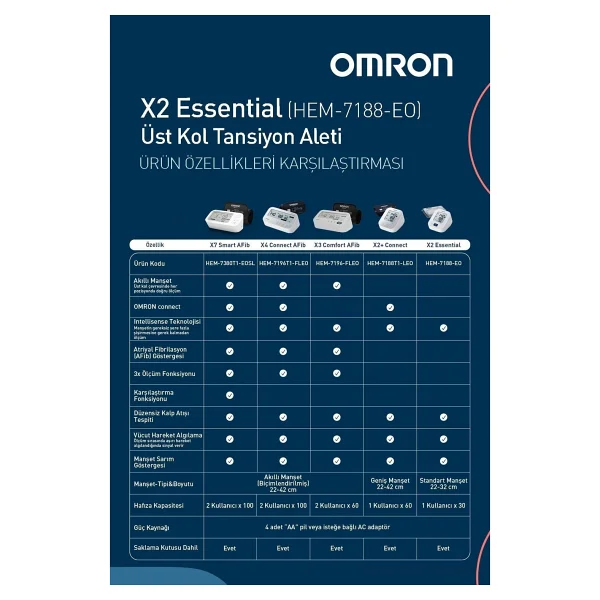 Omron X2 Essential Hem-7188-Eo Koldan Dijital Tansiyon Aleti - Görsel 6