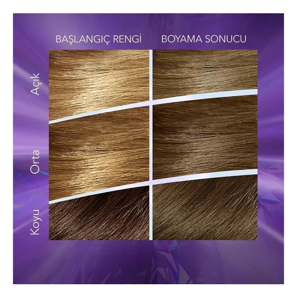 Wella Koleston Supreme Kit Saç Boyası 7/1 Küllü Kumral X2 Adet - Görsel 6
