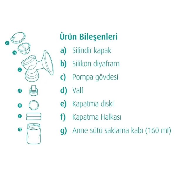 Mamajoo Elektronik Göğüs Pompası Aksesuarı Yedek Sağım Kiti / 160ml - Görsel 4