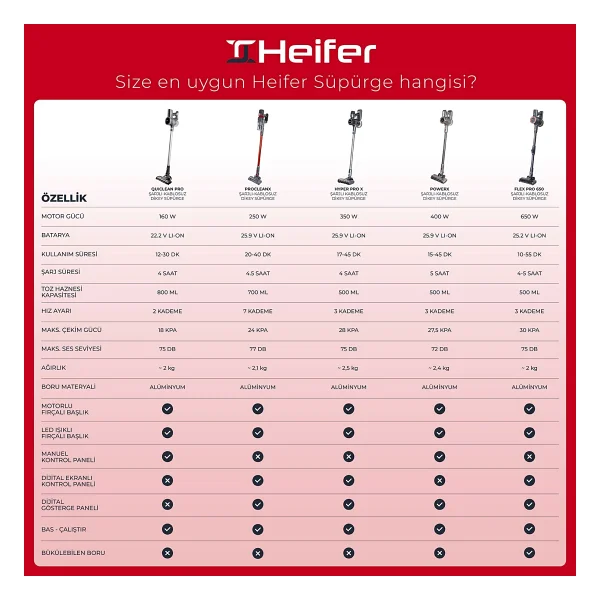 Heifer Flexpro Şarjlı Dikey Süpürge - Görsel 10