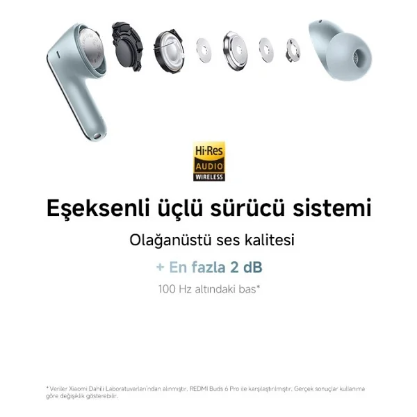Xiaomi Redmi Buds 8 Pro ANC TWS Siyah Kulak İçi Bluetooth Kulaklık - Görsel 3