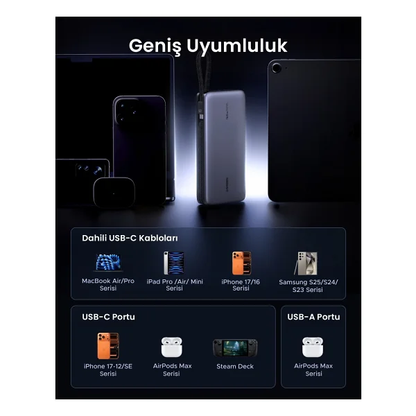 Ugreen Nexode 55995b 25000 mAh Hızlı Şarj Powerbank - Görsel 5