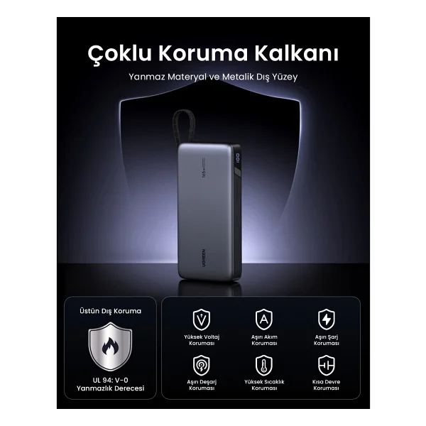 Ugreen Nexode 55995b 25000 mAh Hızlı Şarj Powerbank - Görsel 8