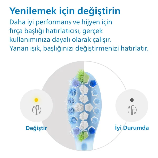 Philips Hx9042/87 Sonicare Premium Plak Defans 2'li Diş Fırçası Başlığı - Görsel 7