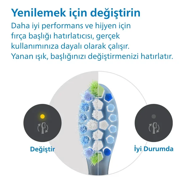 Philips HX9042/88 Sonicare Premium Plak Defans 2'li Diş Fırçası Başlığı - Görsel 7