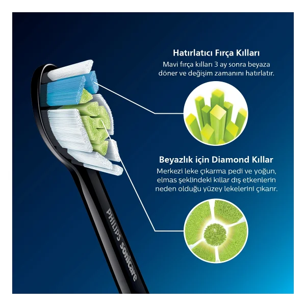 Philips Hx6062/88 Sonicare Optimal White Sonic 2'li Diş Fırçası Başlığı - Görsel 4