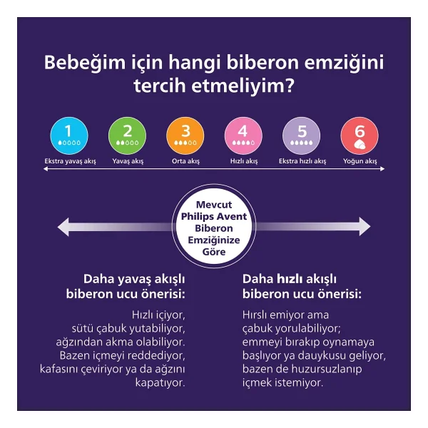 Philips Avent Scy963/02 Natural Response No:3 1 Ay+ 2'li Biberon Emziği - Görsel 7