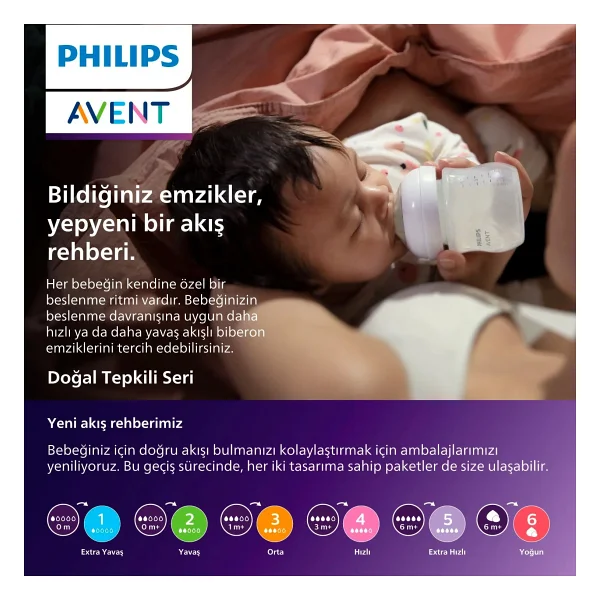 Philips Avent Scy903/02 Natural Response Pp 260 Ml 2'li Biberon - Görsel 5