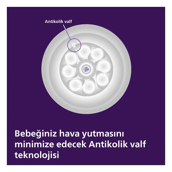 Philips Avent 125ml Doğal Tepkili Pp Biberon Antikolik Özellikli Renkli Silikon Malzeme - Görsel 6