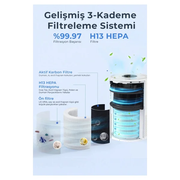 Sinbo Sap-5507 Hava Temizleyici - Görsel 8