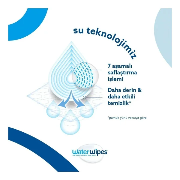 Waterwipes Sensitive Yenidoğan 60 Yaprak 4'lü Paket Islak Mendil - Görsel 9