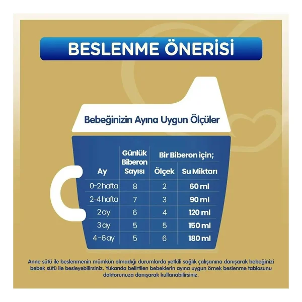 Bebelac Gold 1 Bebek Sütü 800 Gr - Görsel 10