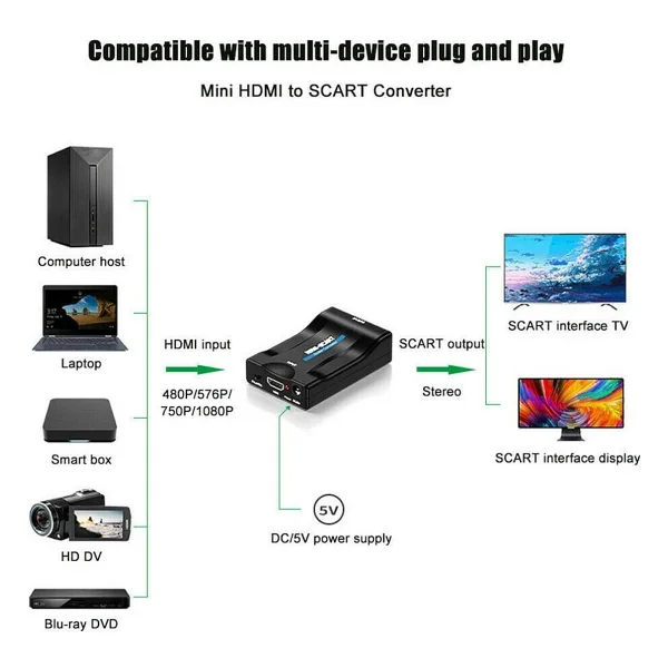Maxgo 2164 Hdmı To Scart Dönüştürücü - Görsel 5