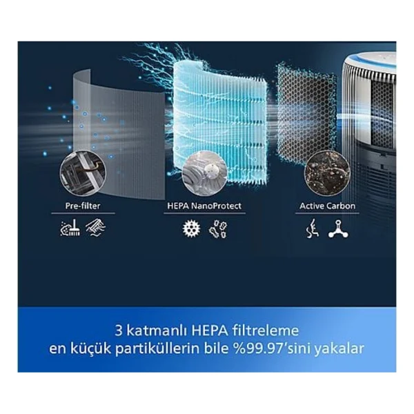 Philips Phılıps Pureprotect Water 3400 Serisi Akıllı 2 In 1 Hava Temizleyici Ve Nemlendirici Beyaz Gri +Xiaomi Bluetooth Hoparlör Hediye - Gri - Beyaz - Görsel 3