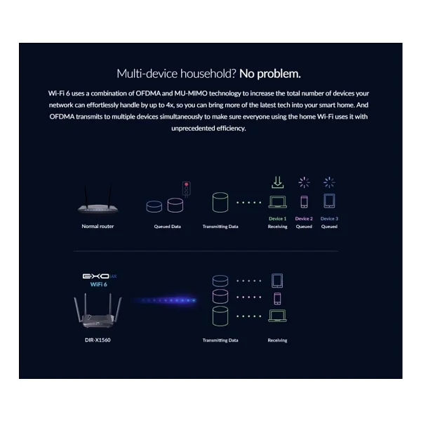 D-Link Dır-X1560 4 Port 1500 Mbps Router - Görsel 3