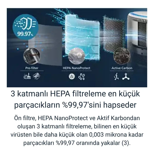 Philips Pureprotect Water 3400 Serisi Akıllı 2 In 1 Hava Temizleyici Ve Nemlendirici Beyaz Gri +Philips Saç Düzleştirici Hediye - Görsel 4