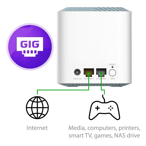 D-Link Ax1800 M18 1 Port 1800 Mbps Router - Görsel 2