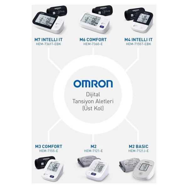Omron M2 Basic Hem-7121j-E Intellisense Koldan Dijital Tansiyon Aleti - Görsel 10