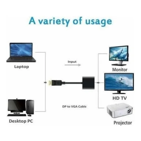 Alfais 4557 Displayport To Vga Dönüştürücü - Görsel 6