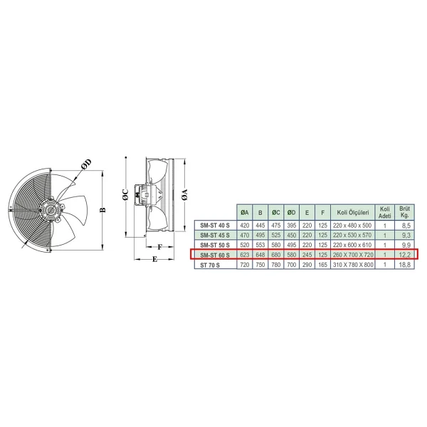 Dündar 60 cm SM 60 S 1400 D/D 220 230 Volt Monofaze Aksiyal Tip Soğutmalı Sanayi Fanı Aspiratör - Görsel 7