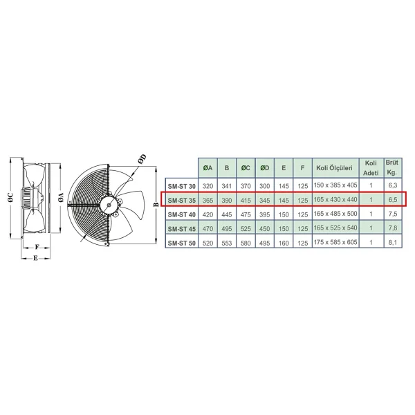 Dündar 35 cm SM 35 1420 D/D 220 230 Volt Monofaze Aksiyal Tip Sanayi Fanı Aspiratör - Görsel 6