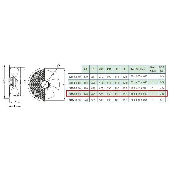 Dündar 45 cm ST 45 240 watt 5500 m3/h 1380 DD 380/400 volt Trifaze Aksiyal Tip Sanayi Fanı Aspiratörü - Görsel 6