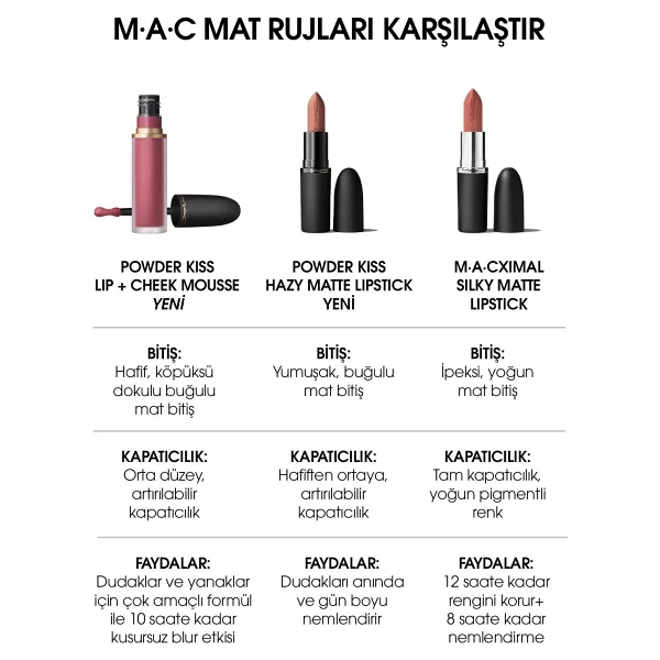 M.A.C Powder Kiss Lip & Cheek Mousse Likit Ruj - Görsel 5