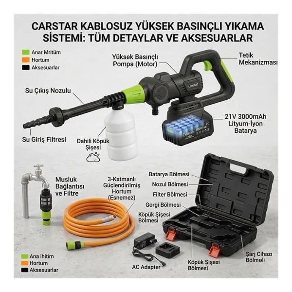 Carstar Cr-25710 Basınçlı Yıkama Makinesi - Görsel 2