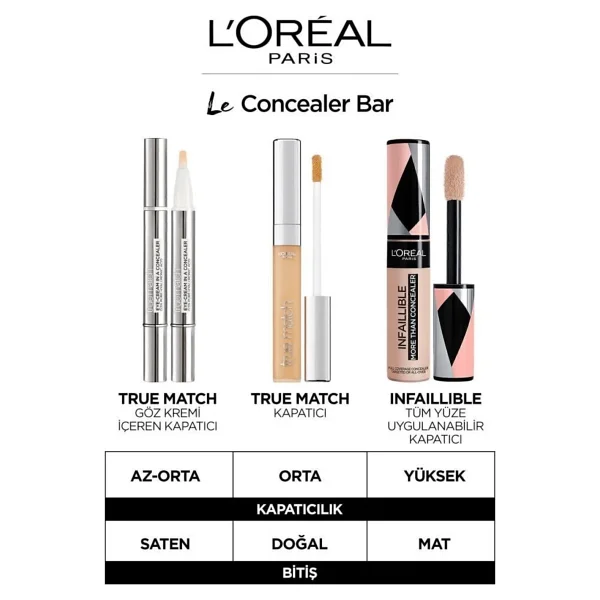 L'oreal Paris True Match Göz Kremi İçeren 1-2r Rose Porcelain Kalem Kapatıcı - Görsel 6
