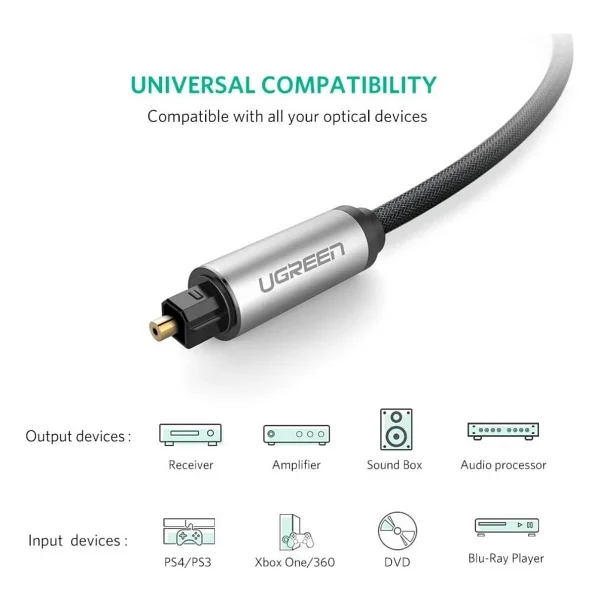 Ugreen 5.1 Dijital Toslink Optik Ses Kablosu 1.5 Metre, 10542 - Görsel 2