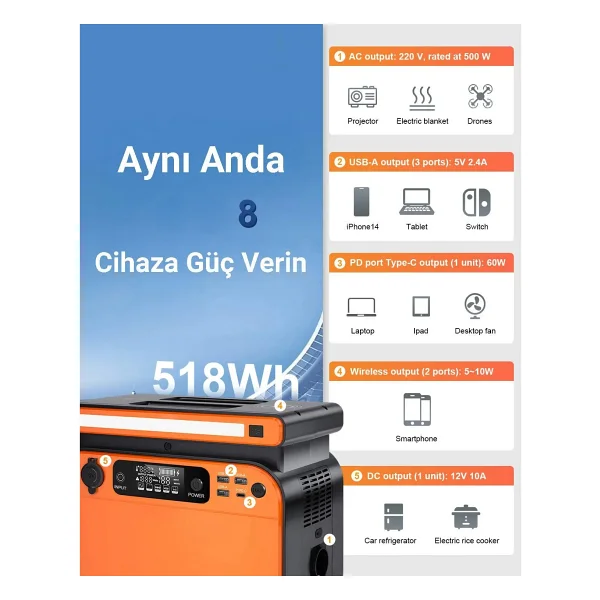Cepini Gt500 500w Taşınabilir Güç İstasyonu 518wh Lifepo4 Pil 3500 Şarj Döngüsü İle Uzun Süreli Kullanım - Görsel 3