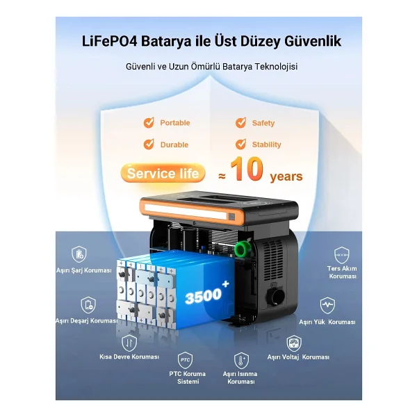 Cepini Gt500 500w Taşınabilir Güç İstasyonu 518wh Lifepo4 Pil 3500 Şarj Döngüsü İle Uzun Süreli Kullanım - Görsel 7