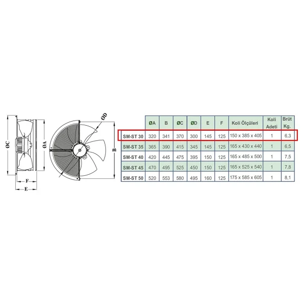 Dündar 30 cm SM 30 1450 D/D 220 230 Volt Monofaze Aksiyal Tip Sanayi Fanı Aspiratör - Görsel 6