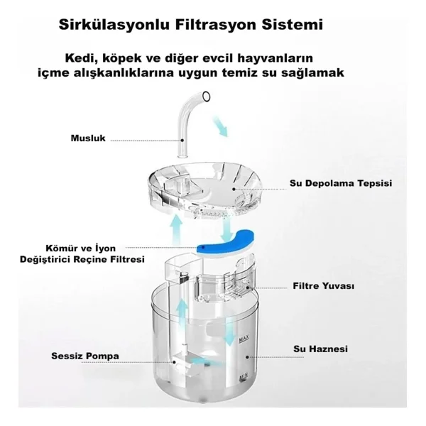 Dailytech Pet Kedi Su Pınarı Çeşmesi Şelalesi İçin Yedek Filtre - Görsel 6