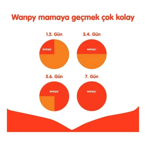 Wanpy Tahılsız Tavuklu 8 Kg Yetişkin Kedi Maması - Görsel 6