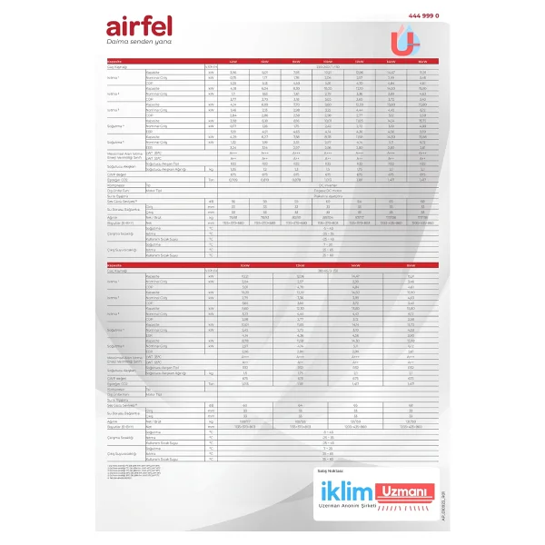 Airfel Airpro 16 Kw Monoblok Inverter Isı Pompası - Görsel 7