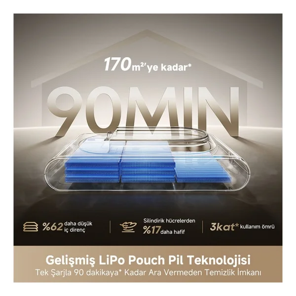 Dreame Z30 Slim Şarjlı Dikey Süpürge - Görsel 5