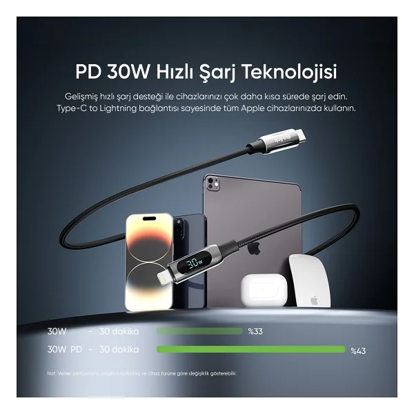 S-Link Armor Cl-030 1 M Type-C To Lightning Hızlı Şarj Kablosu - Görsel 9